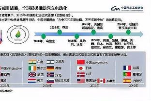 频频打铁啊！霍姆格伦12中4得到15分8板3帽 三分6中1